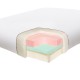 Table de Massage Confort Master PRO 79cm / Blanc - 4